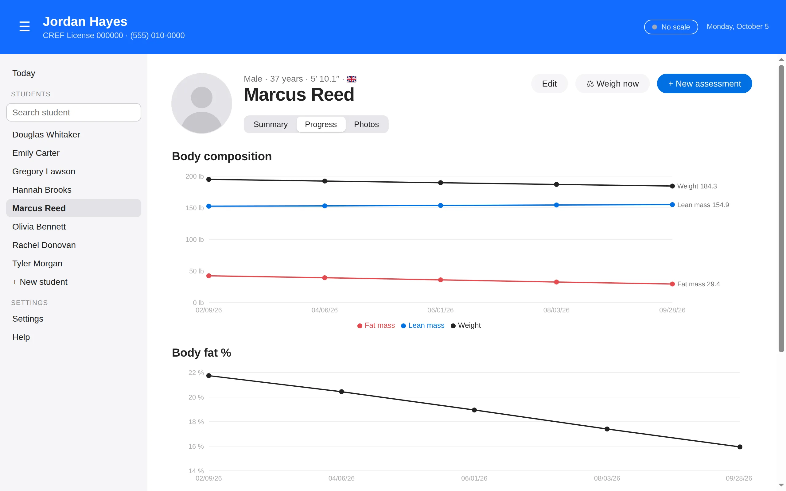 Charts of a client's body composition over time on PounceFit