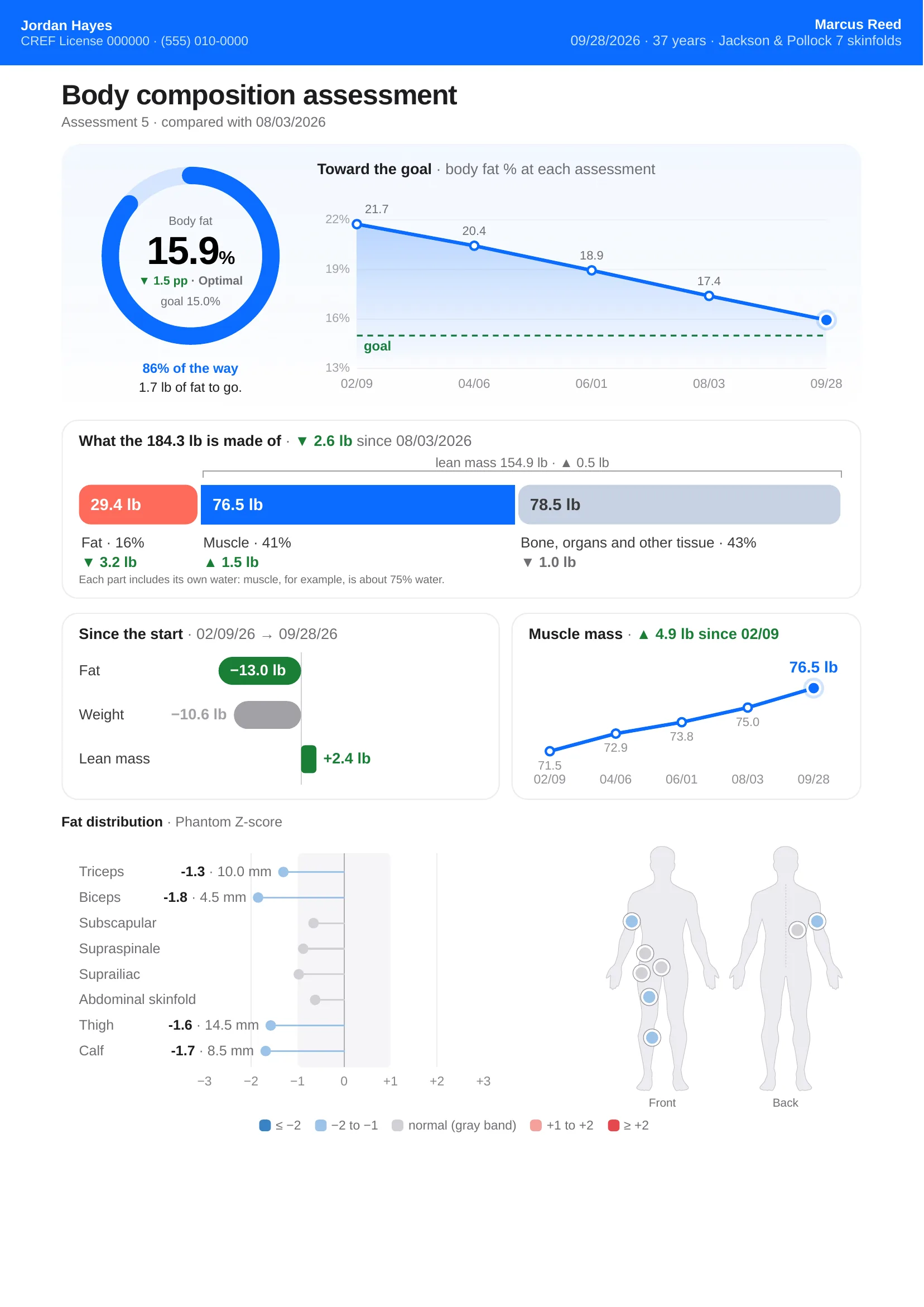 First page of a PDF report made by PounceFit